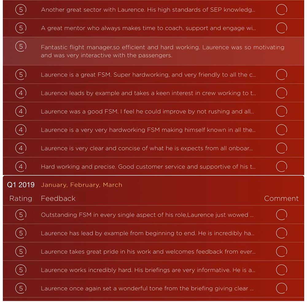 copy of written performance assessments on a crew member