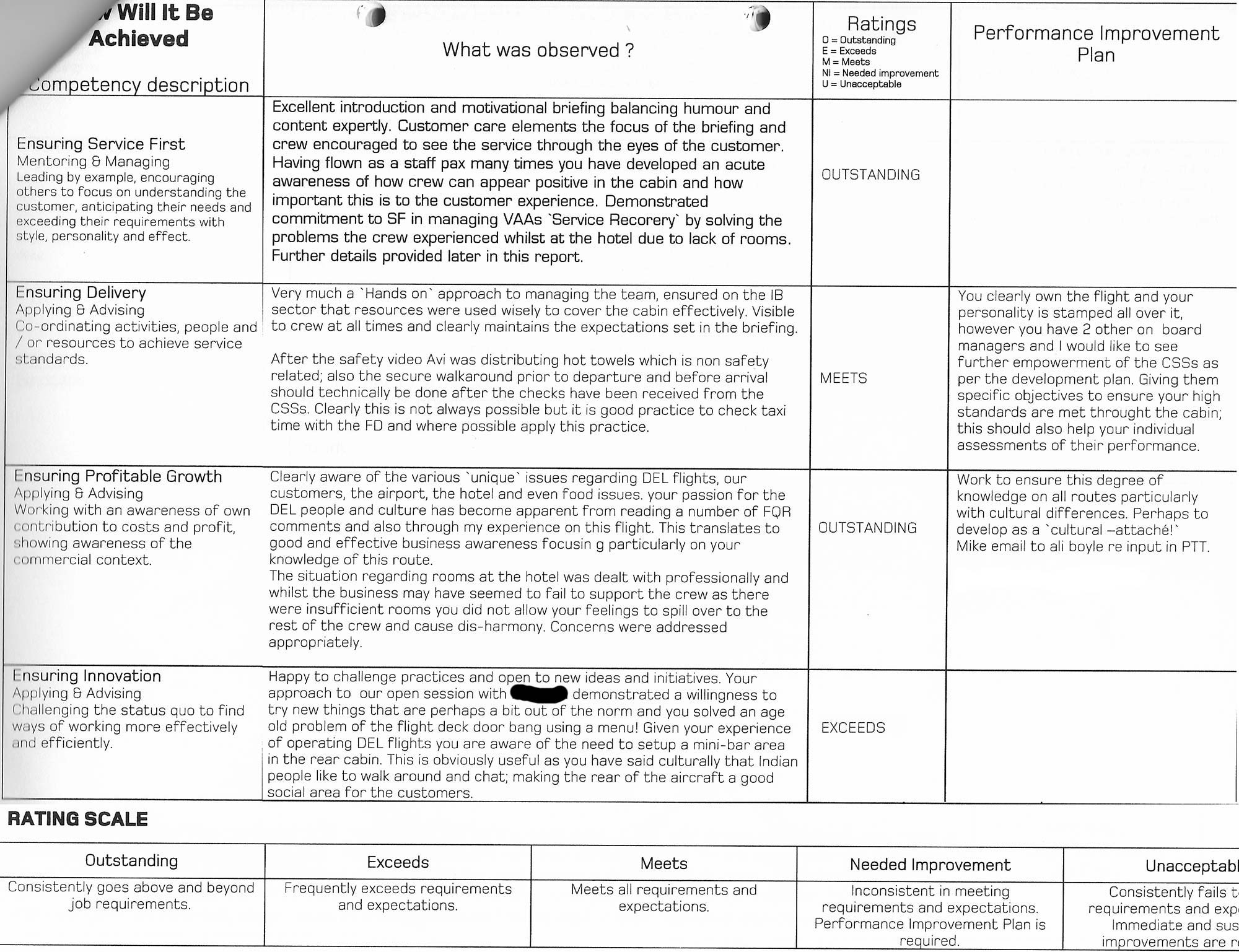 copy of a written performance assessment