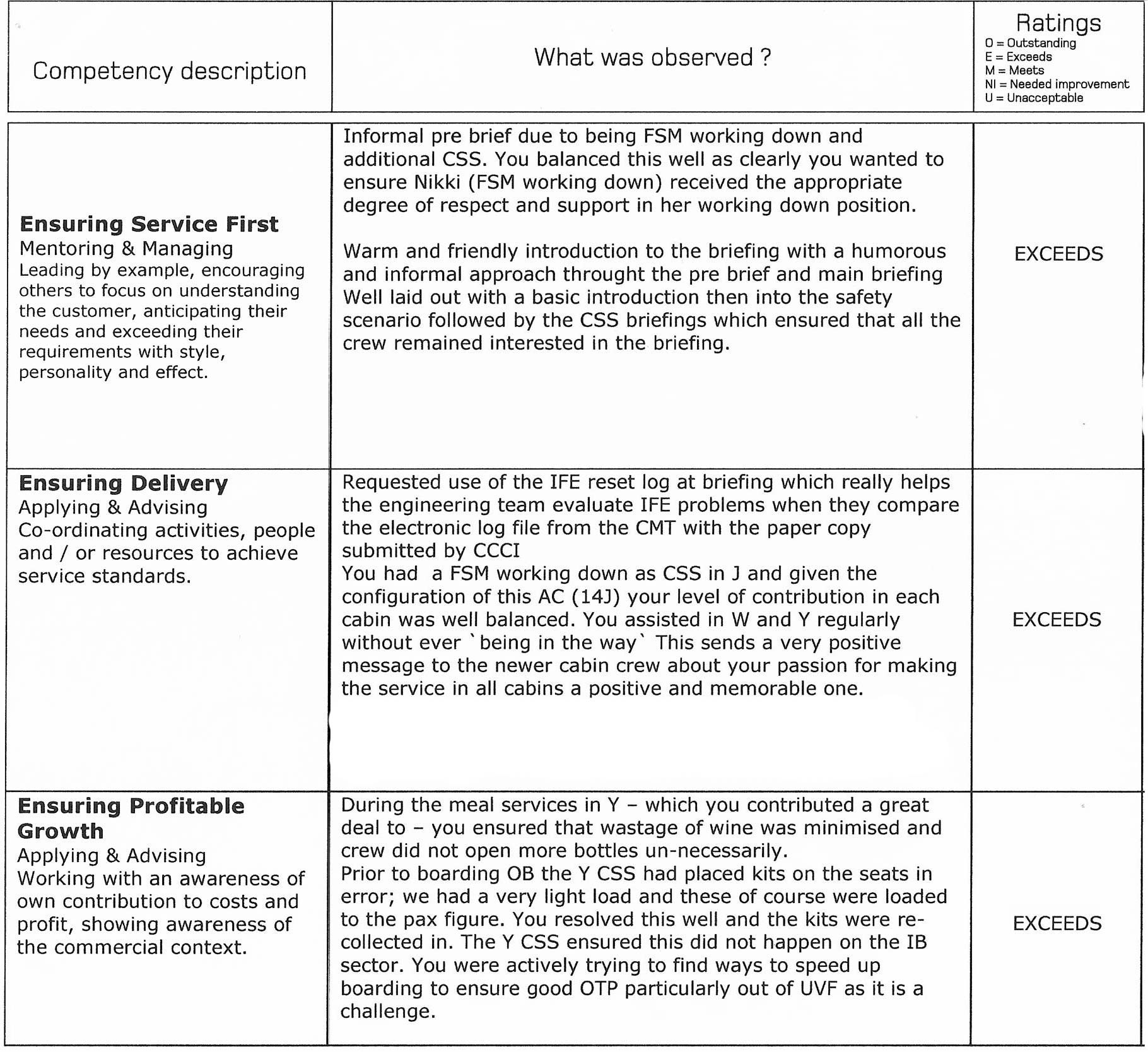 copy of a written performance assessment